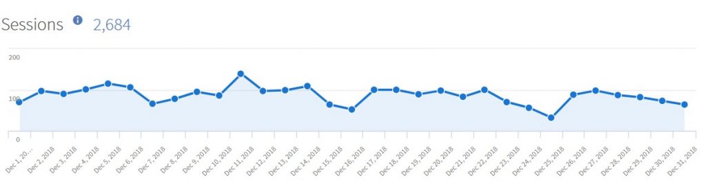 BrightLocal Google Analytics Dashboard
