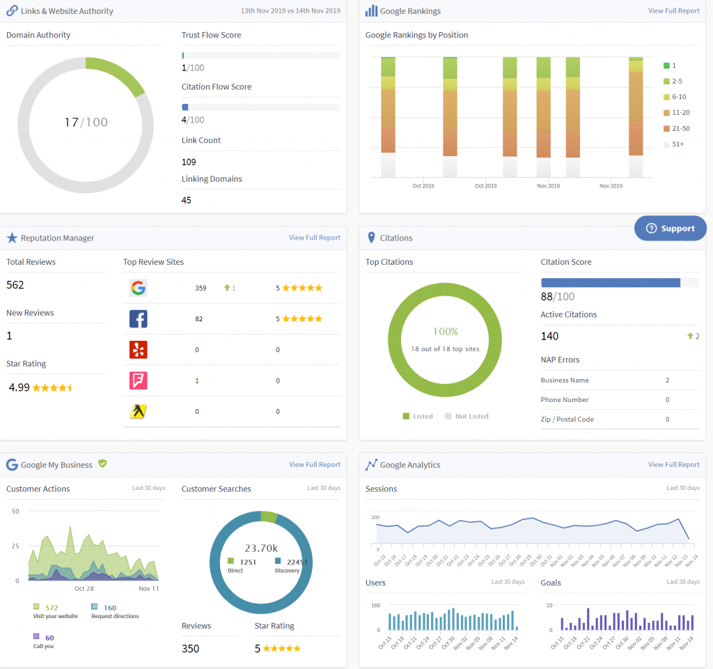 BrightLocal dashboard