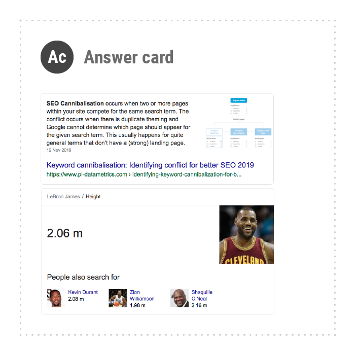 Answer Card in SERPs