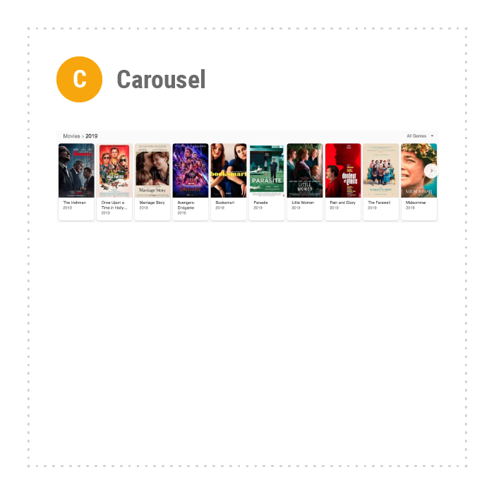 SERPs Carousel