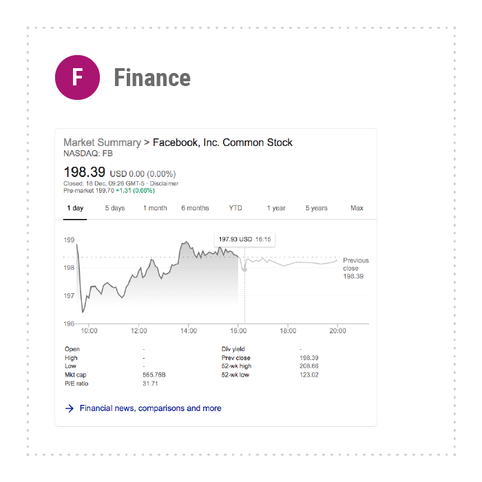 Finance in SERPs