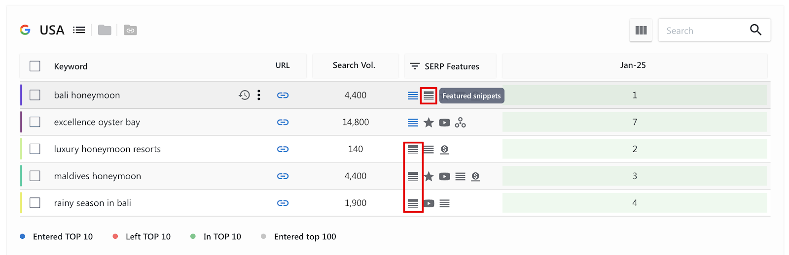 Tracking featured snippets