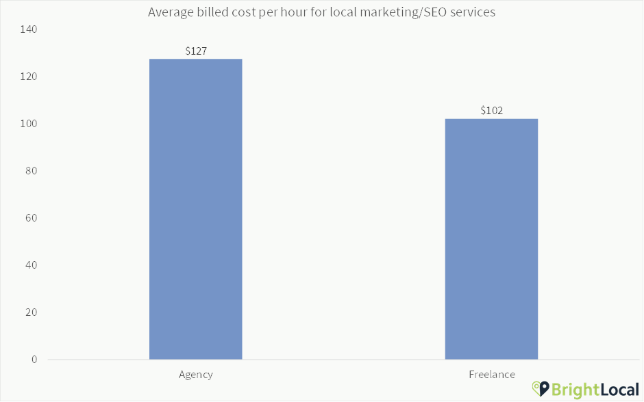 Billable cost per hour for local SEO