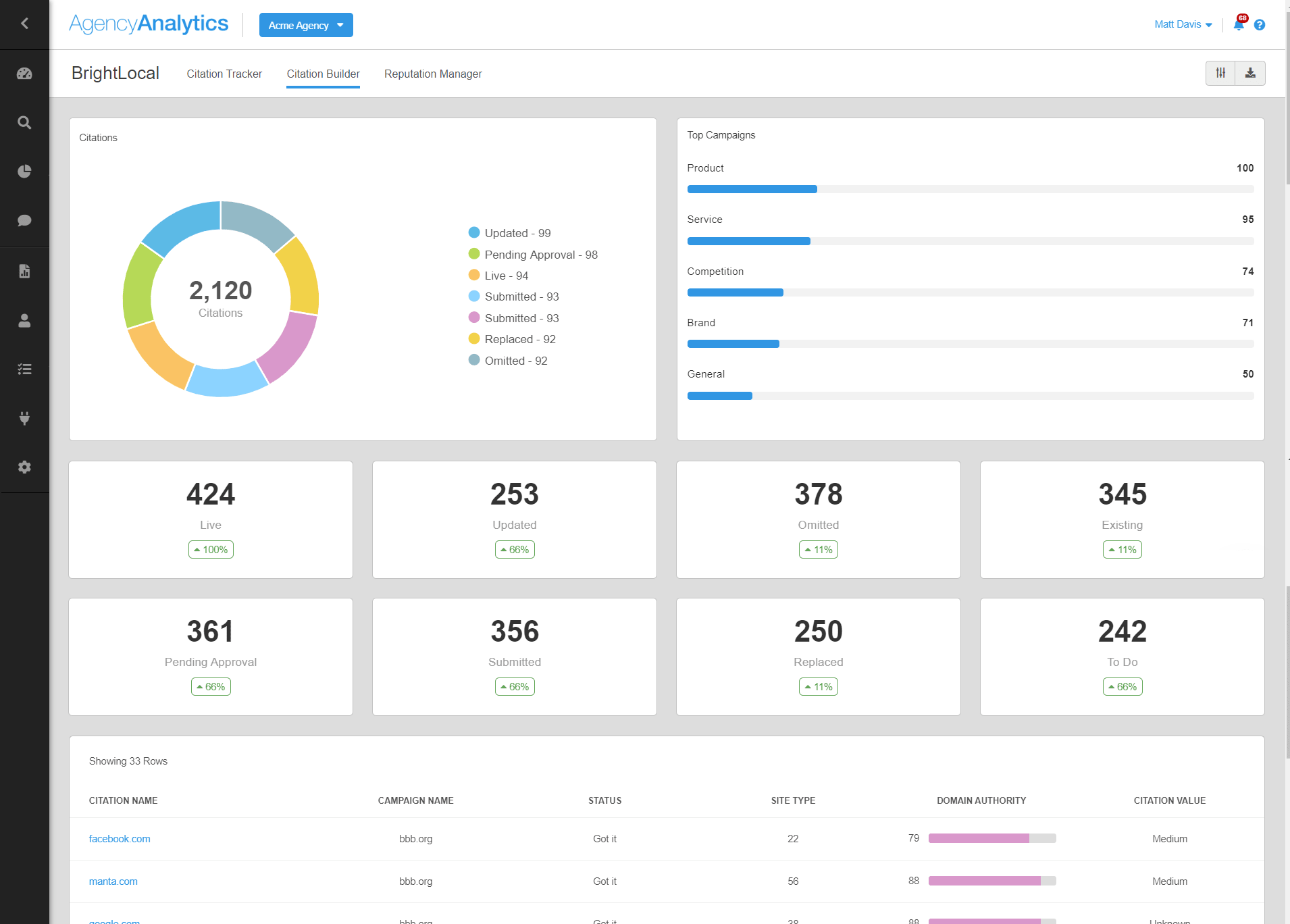 BrightLocal's Citation Builder in AgencyAnalytics