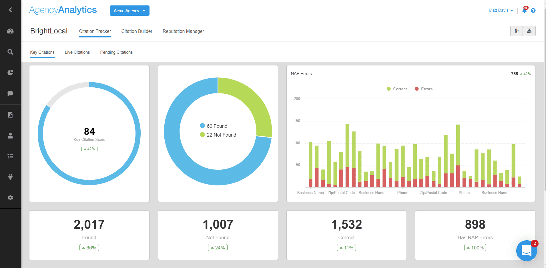 BrightLocal's Citation Tracker in AgencyAnalytics