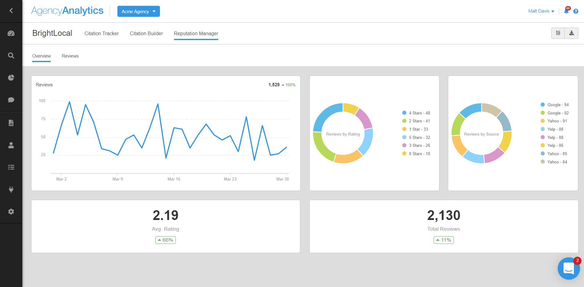 BrightLocal's Reputation Manager in AgencyAnalytics