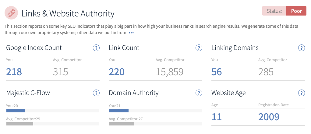 LSA links and authority