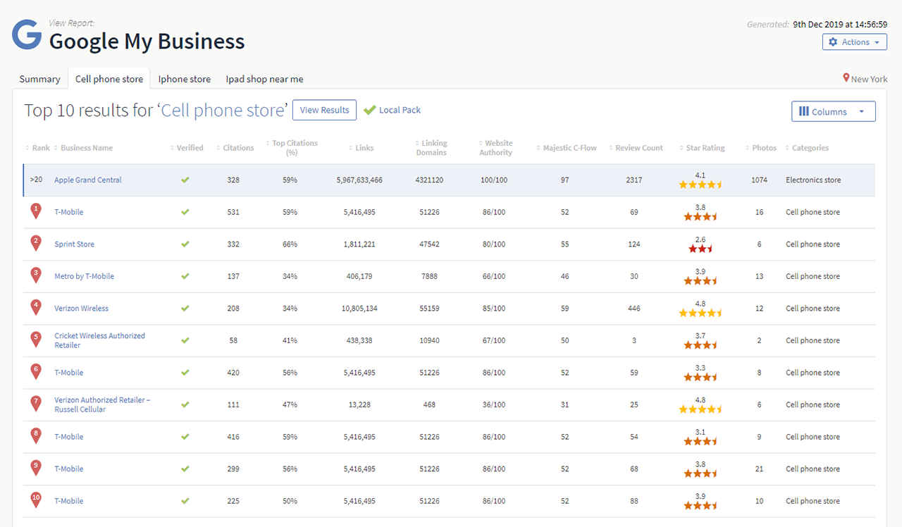 Google My Business Audit