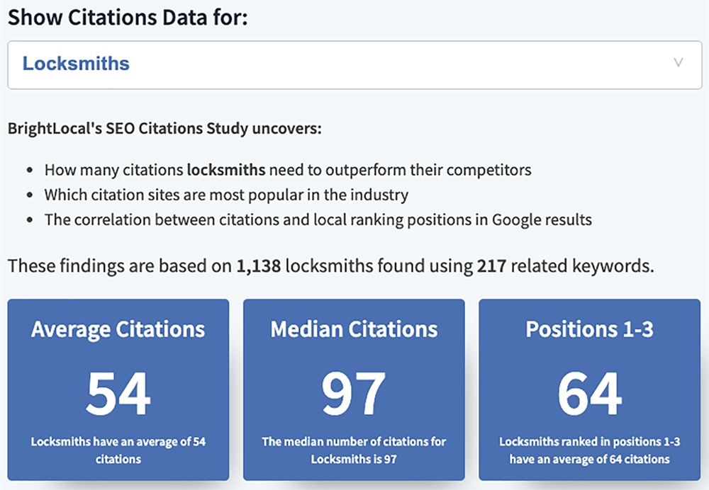 SEO Citations Study