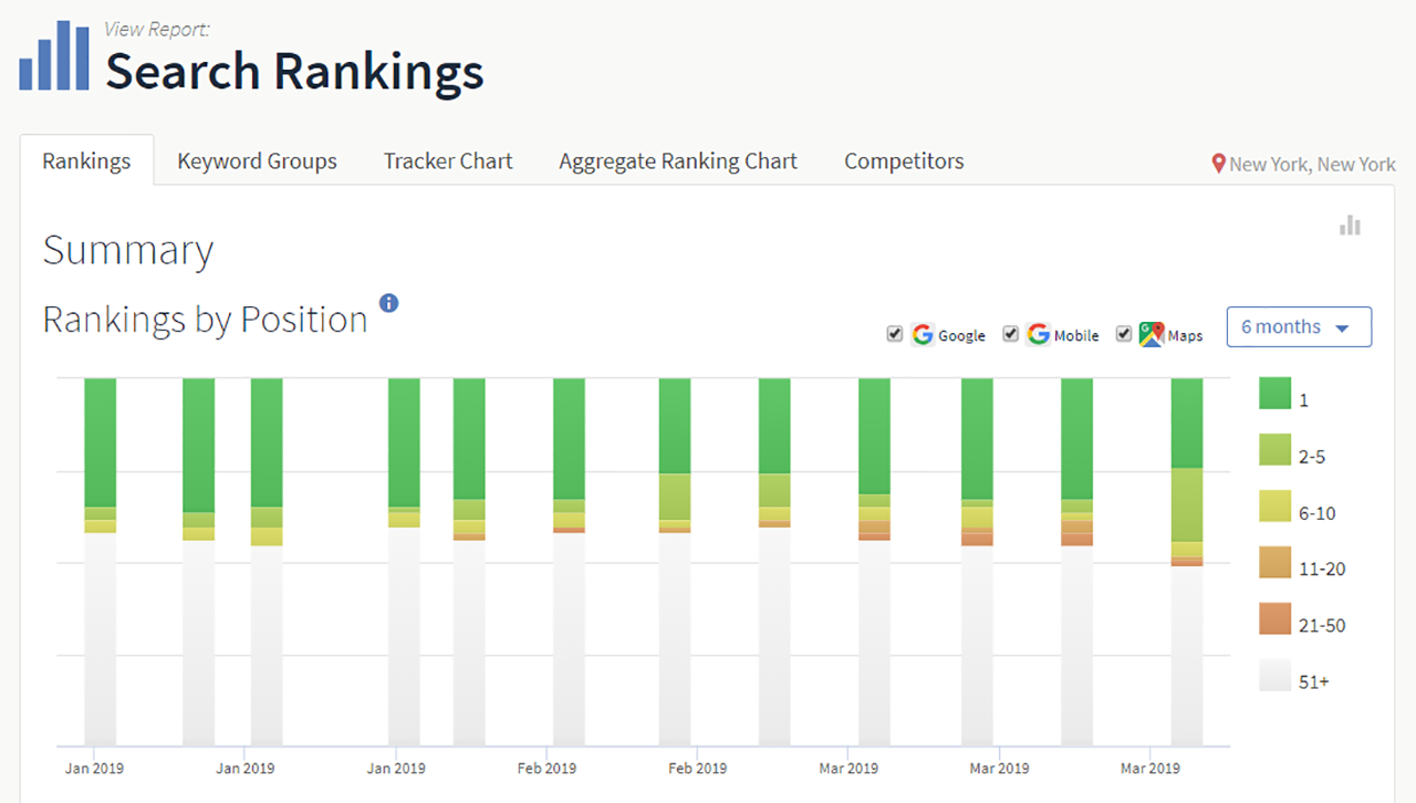 Local Search Rank Checker