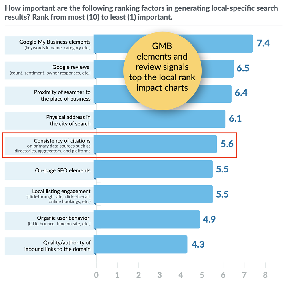 Moz Industry Survey