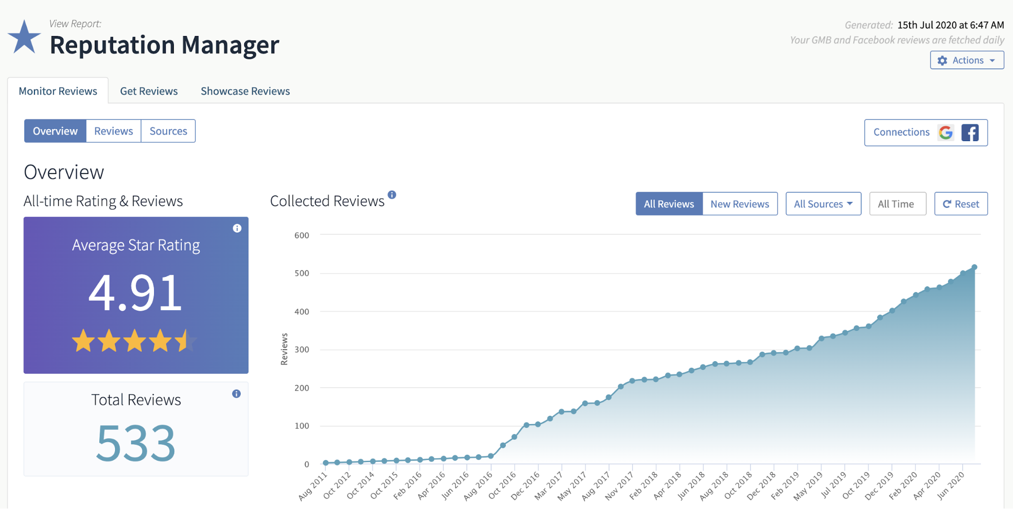 BrightLocal Reputation Manager Profile