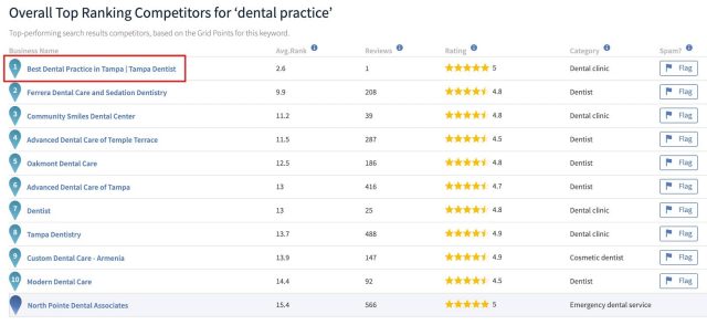 Keyword stuffing GBP Spam