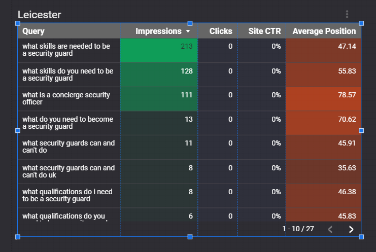 Google Data Studio Screenshot 26