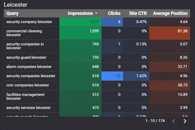 Google Data Studio Screenshot 33