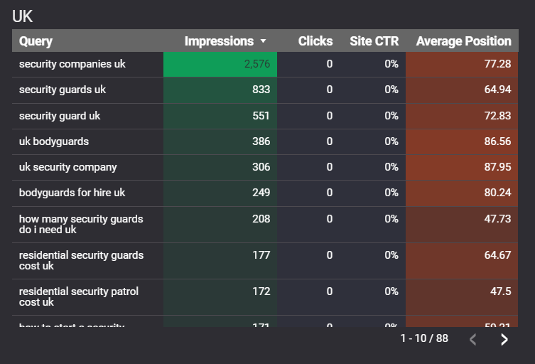 Google Data Studio Screenshot 36
