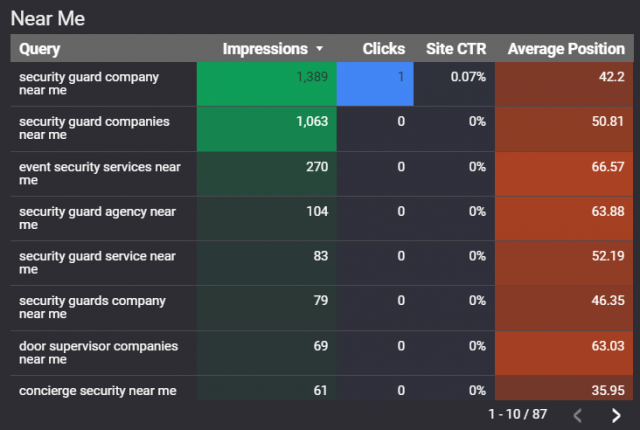 Google Data Studio Screenshot 5