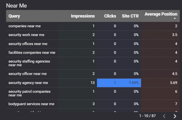 Google Data Studio Screenshot 6