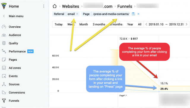 Finteza for linkbuilding