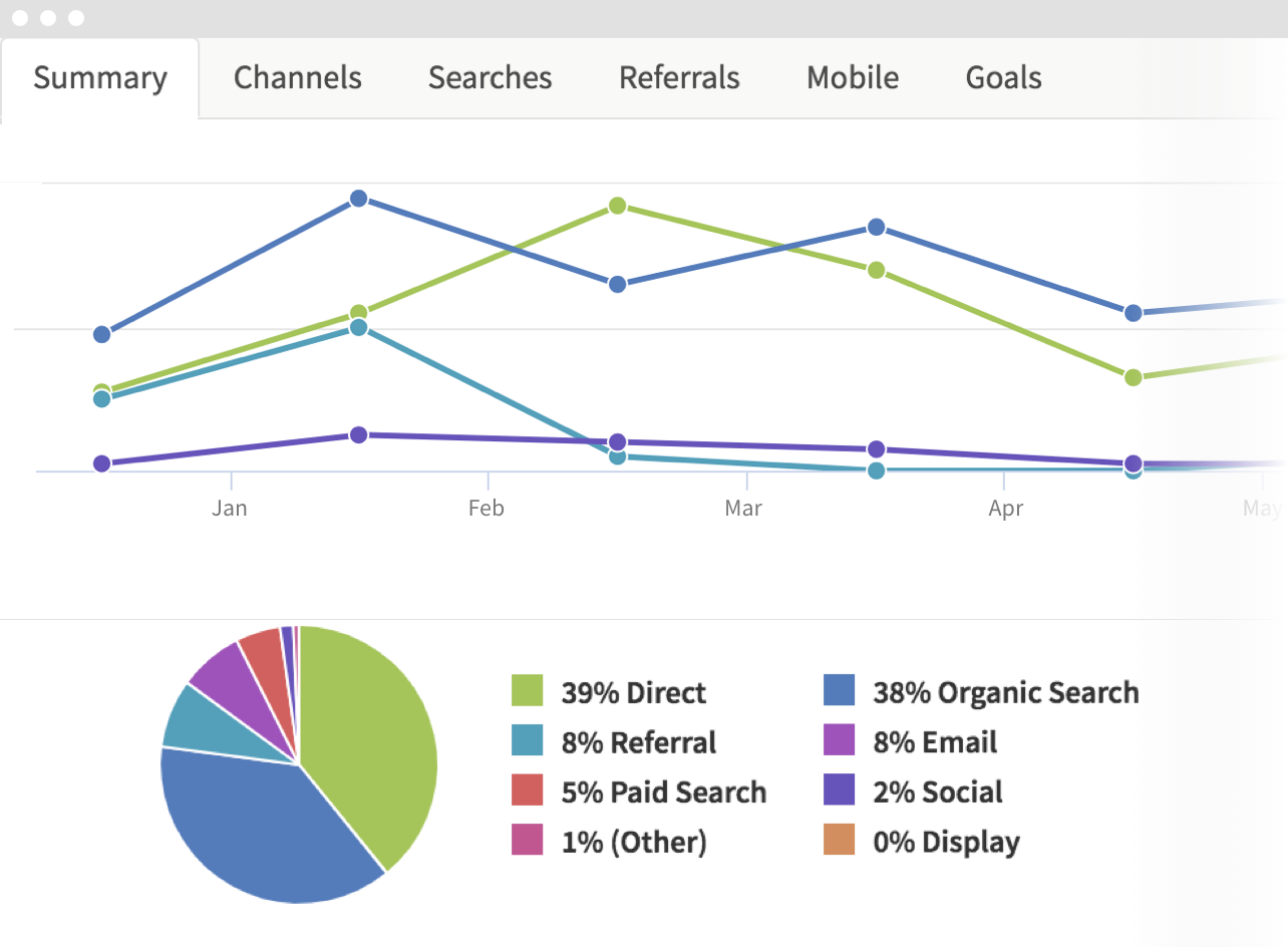 Local Seo Contribution Graph Write and Create Meaningful Local SEO Reports - BrightLocal