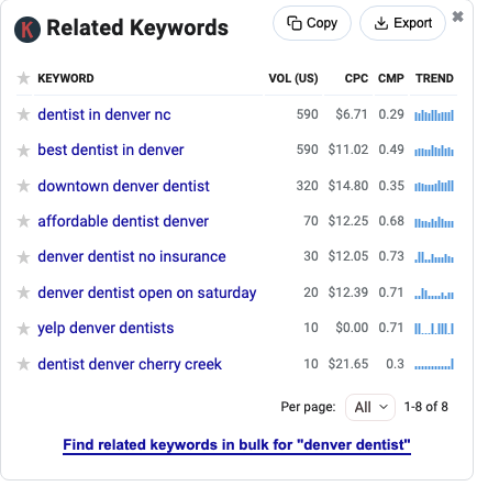 Dentist keywords