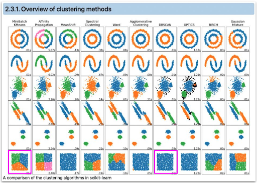 Clustering methods examples