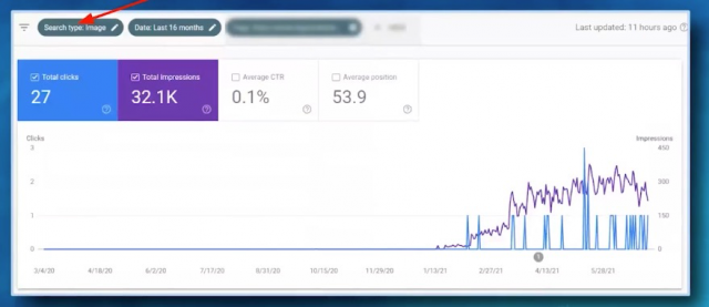 Dentist example: adding images to pages grew traffic from Google Images