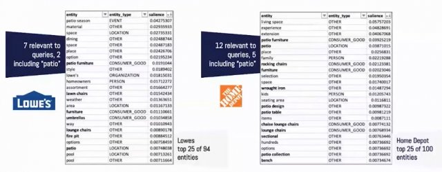 Home Depot entity extraction