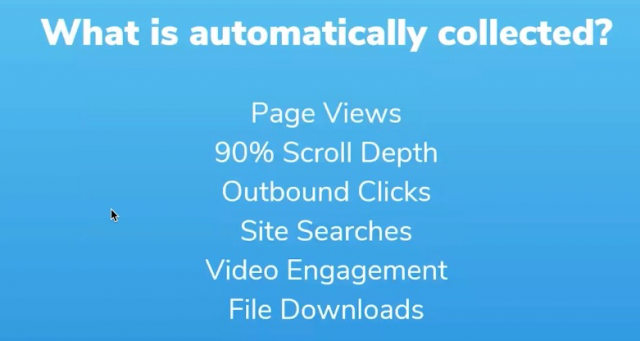 Automatically collected in GA4: Pageviews, 90% scroll depth, outbound clicks, site searches, video engagement, file downloads