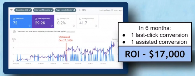 Growth in organic from photos led to conversions