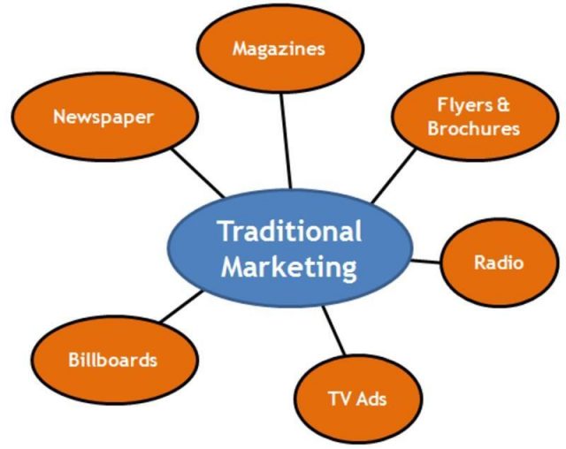 Traditional offline marketing techniques