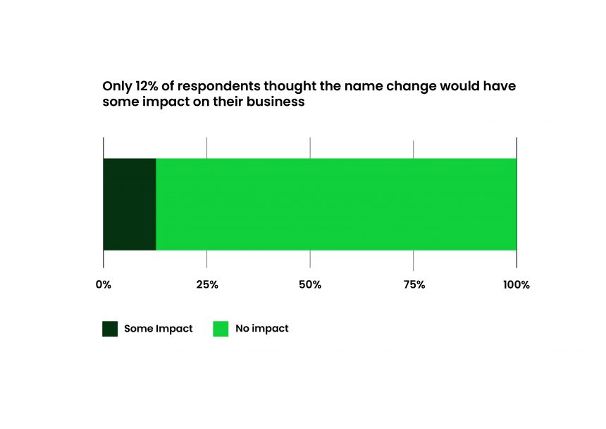 Google My Business Name Change