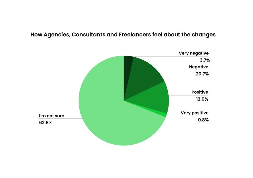 Google My Business Rebrand Agencies