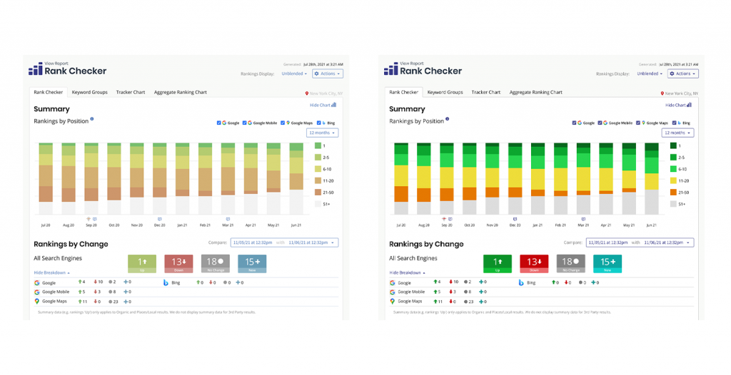 Upgraded Customer Experience Image