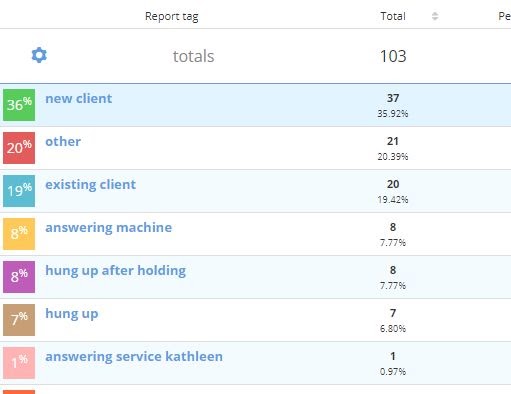 Brightlocal Call Metrics