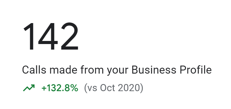Call Tracking Metrics Gbp
