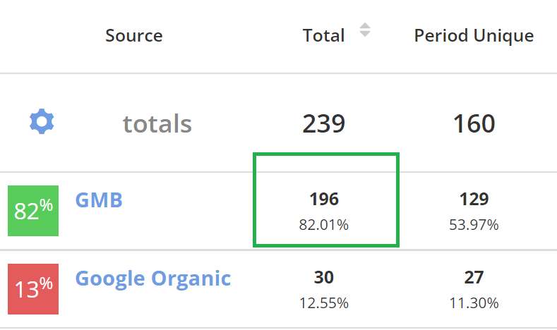 Gbp Call Tracking Metrics