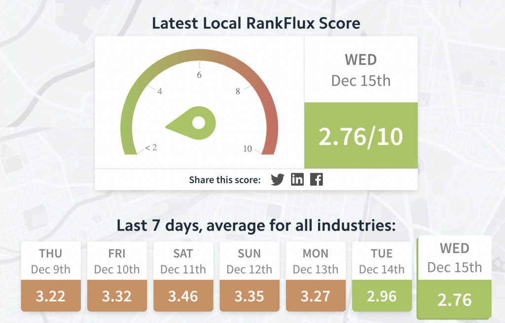 Latest Local Rank Flux Score