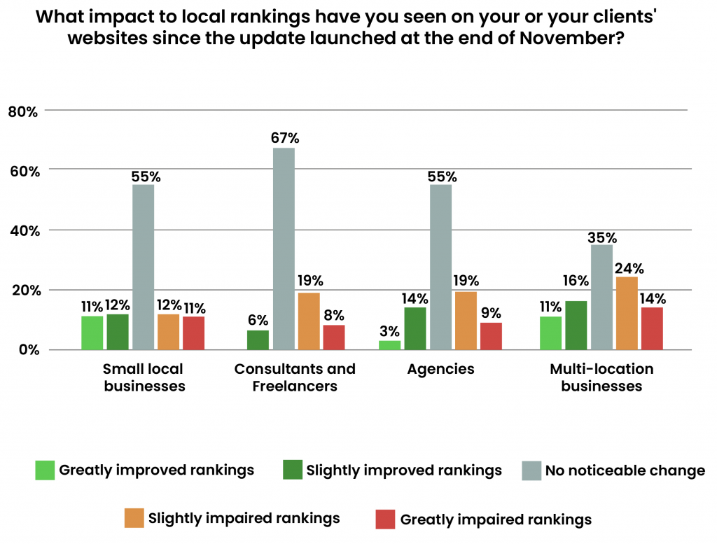 Algorithm Update Vicinity
