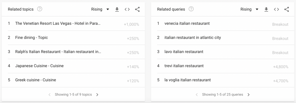 Google Trends Restaurant Data