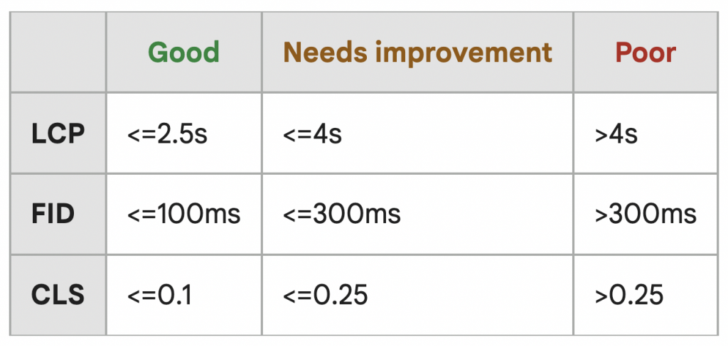Search Console Metrics