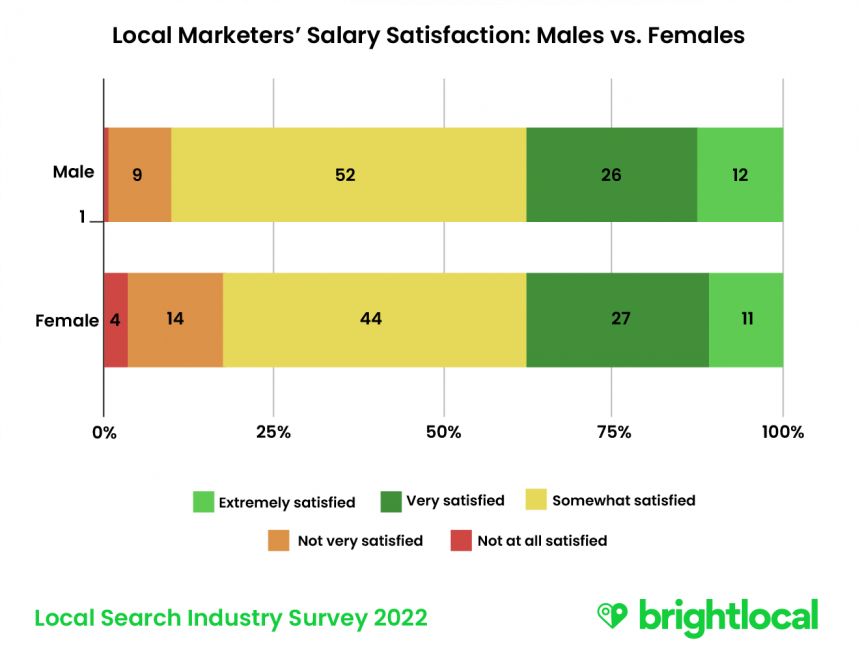 LSIS Chart 5