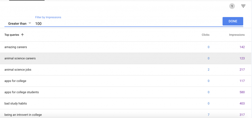 GSC Greater Than 100 Impressions