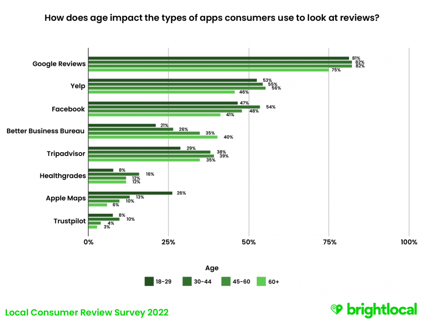 LCRS Demographic Chart 1