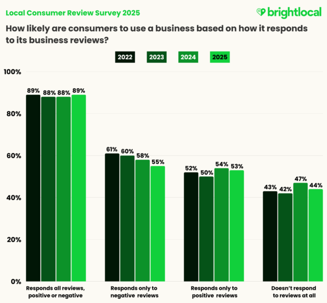 Local Consumer Review Survey 2025
