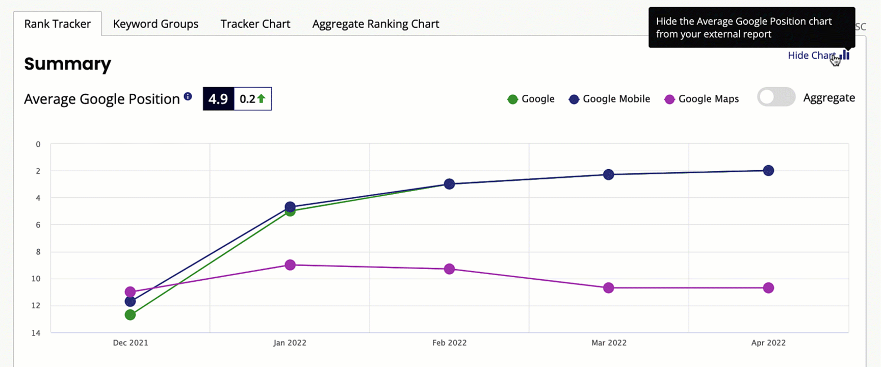 Hide Average Google Position