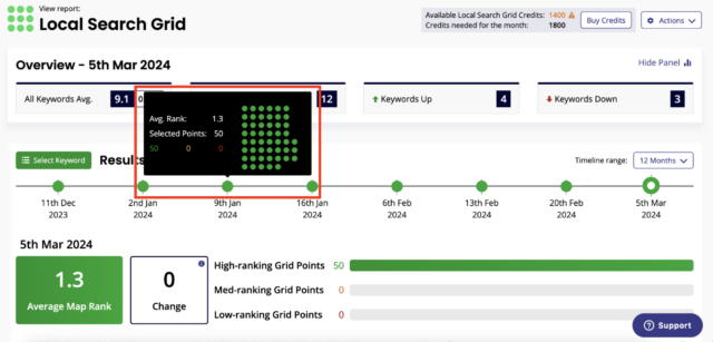 Local Search Grid Timeline in BrightLocal