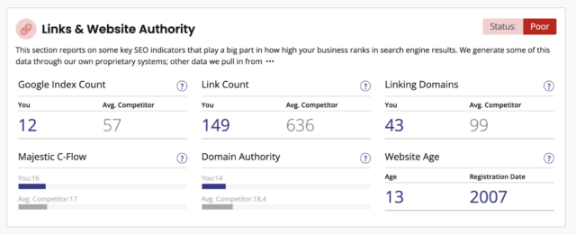 Local Search Audit Report BrightLocal