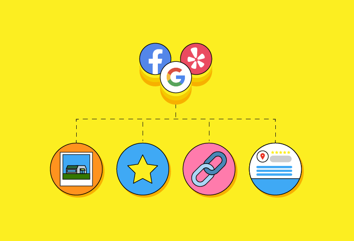 Optimizing Local Citations