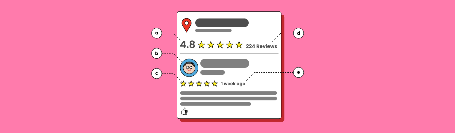 What Matter In Onlne Reviews Header